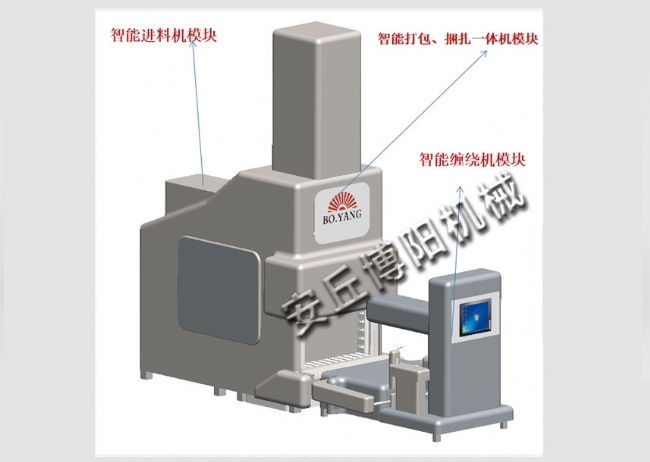 廢袋自動打包機