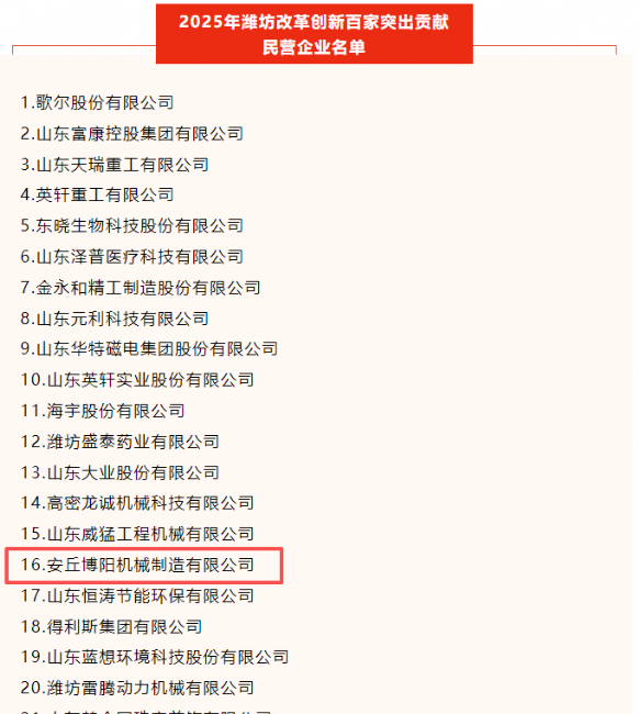 安丘博陽(yáng)機(jī)械榮登2025年濰坊市“改革創(chuàng)新突出貢獻(xiàn)民營(yíng)企業(yè)”百?gòu)?qiáng)榜名單。