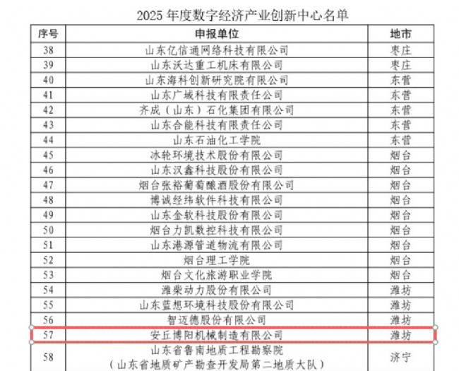博陽機械入選2025年度數(shù)字經(jīng)濟產(chǎn)業(yè)創(chuàng)新中心名單1